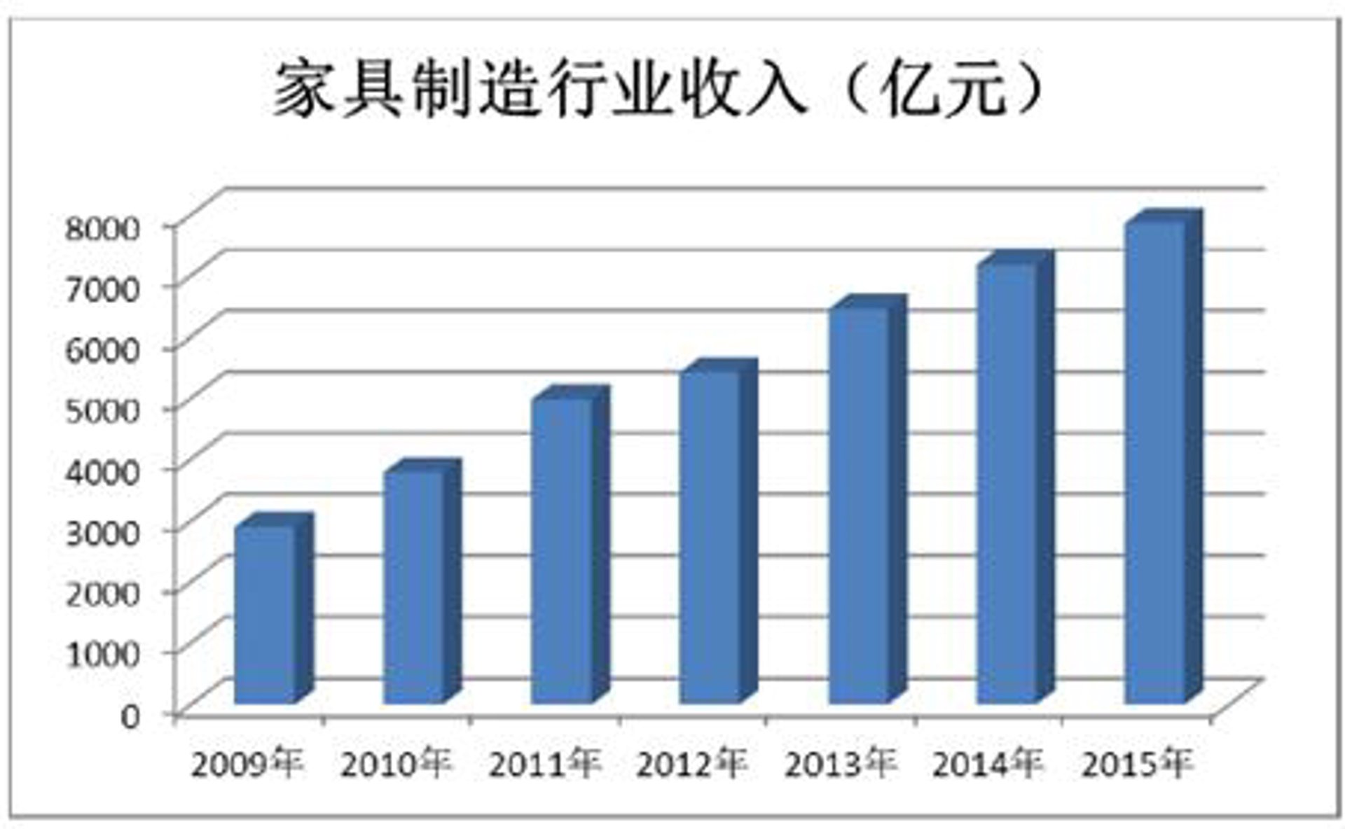 睿龙家居